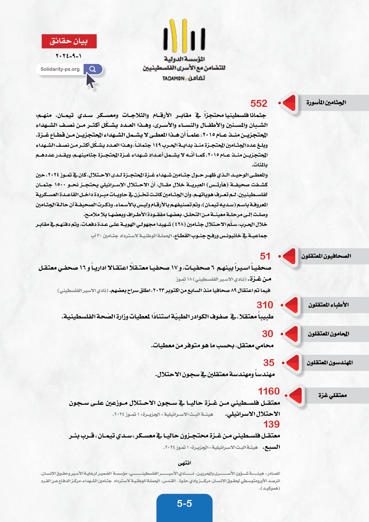 بيان حقائق حول اعداد المعتقلين الفلسطينيين حتى ١ سبتمبر ٢٠٢٤